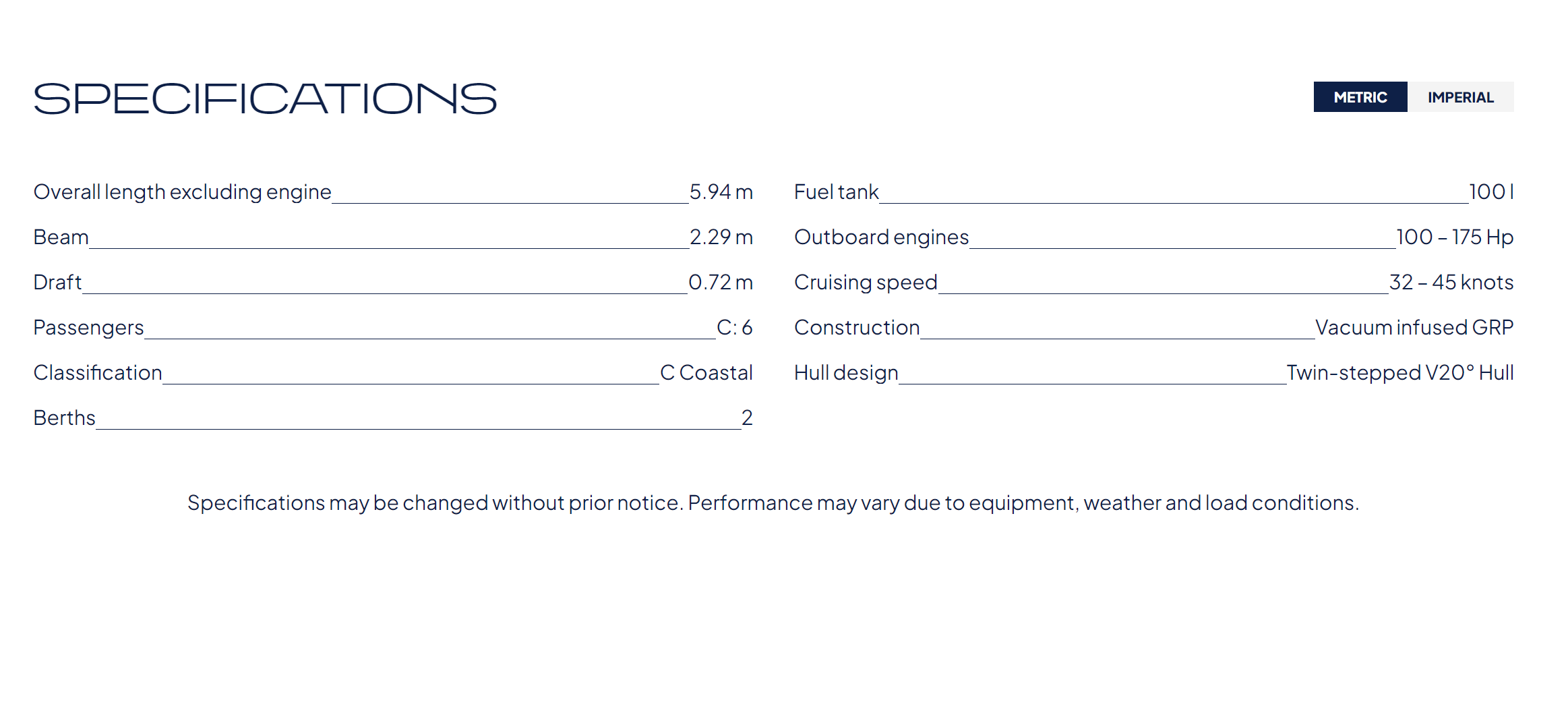 Saxdor 200 Specifications